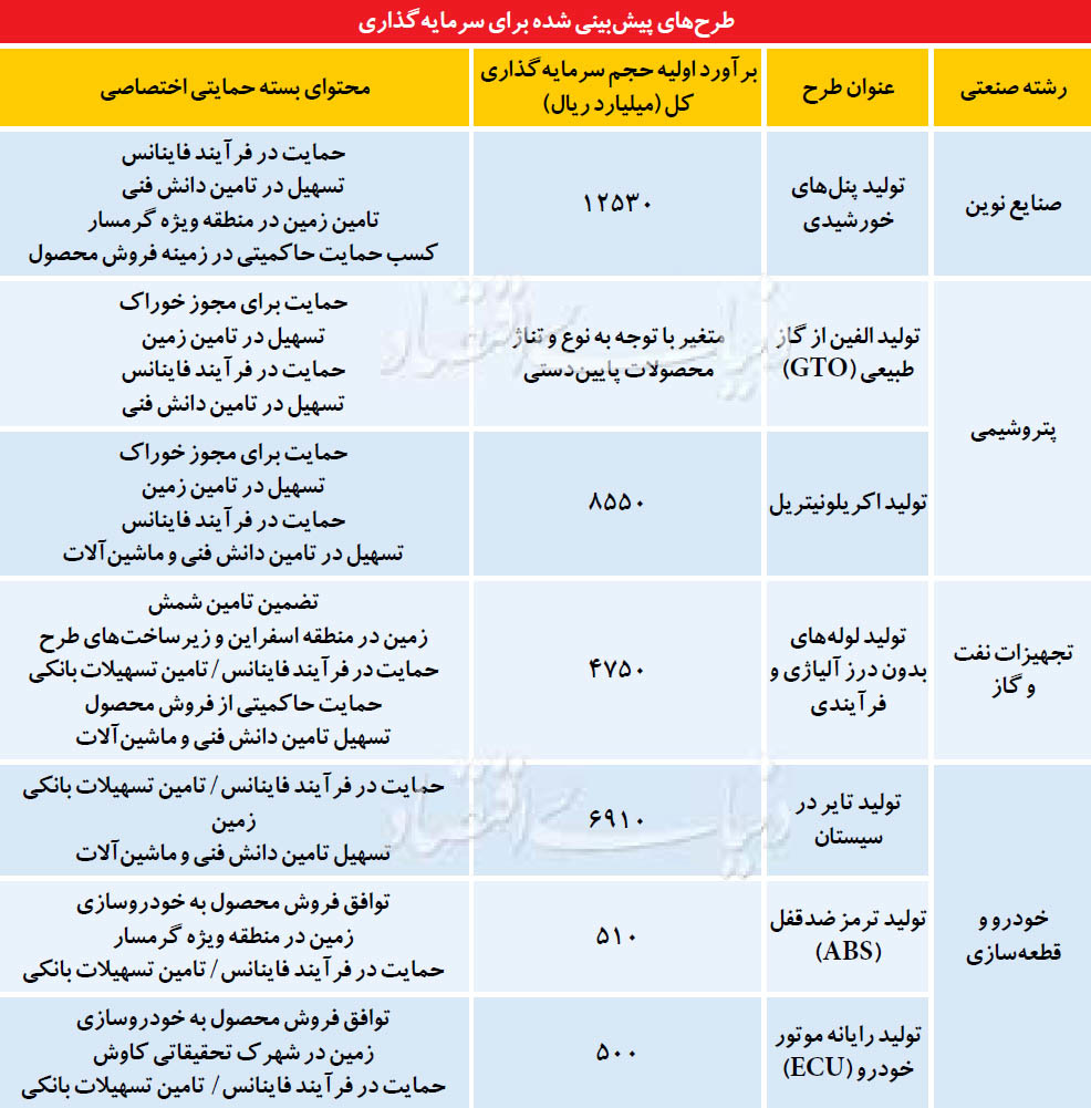 http://donya-e-eqtesad.com/Images/Bitrix/NewsDetail/BottomPicFiles/aaak/1067387_8154cf92-4ed1-424e-a429-27f8a2127390.jpg