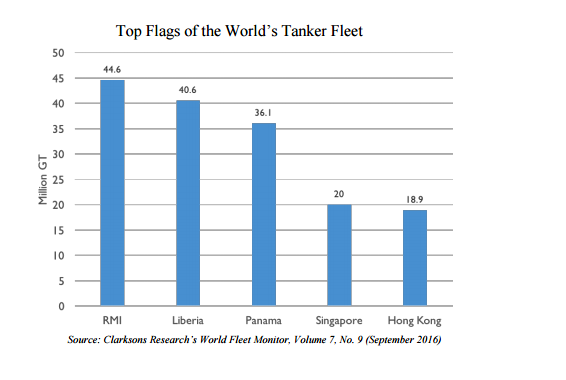 tanker-fleet-flags