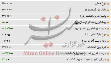 دلار 4 هزار تومان را رد کرد/ اقدام بانک مرکزی چیست؟ دلار 4 هزار تومان را رد کرد/ اقدام بانک مرکزی چیست؟
